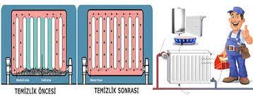 doğalgaz petek temizleme