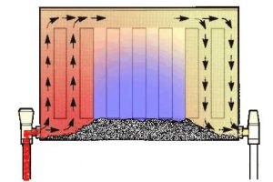şişli petek temizliği